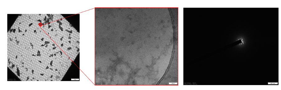 Sample Characterisation for Serial Crystallography, XFEL, Hamburg, Germany